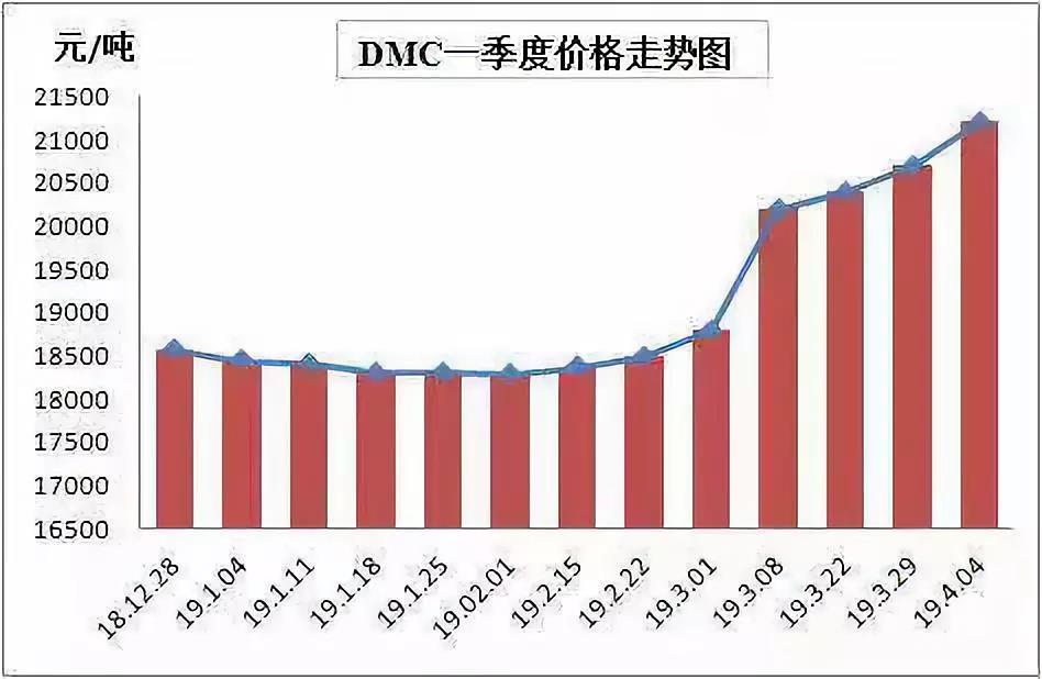 有機硅材料價格