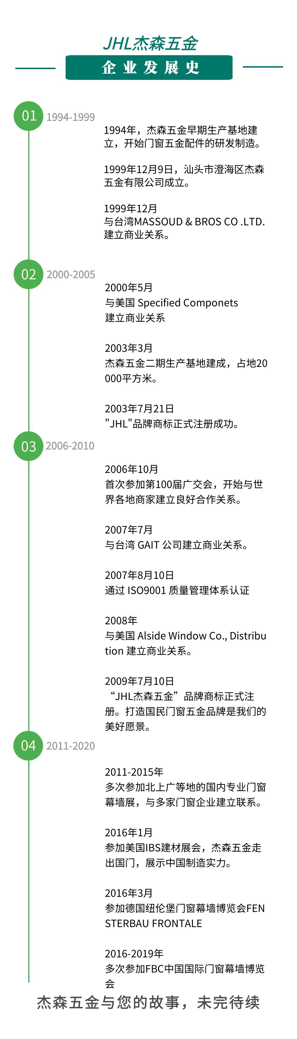 杰森五金發(fā)展史